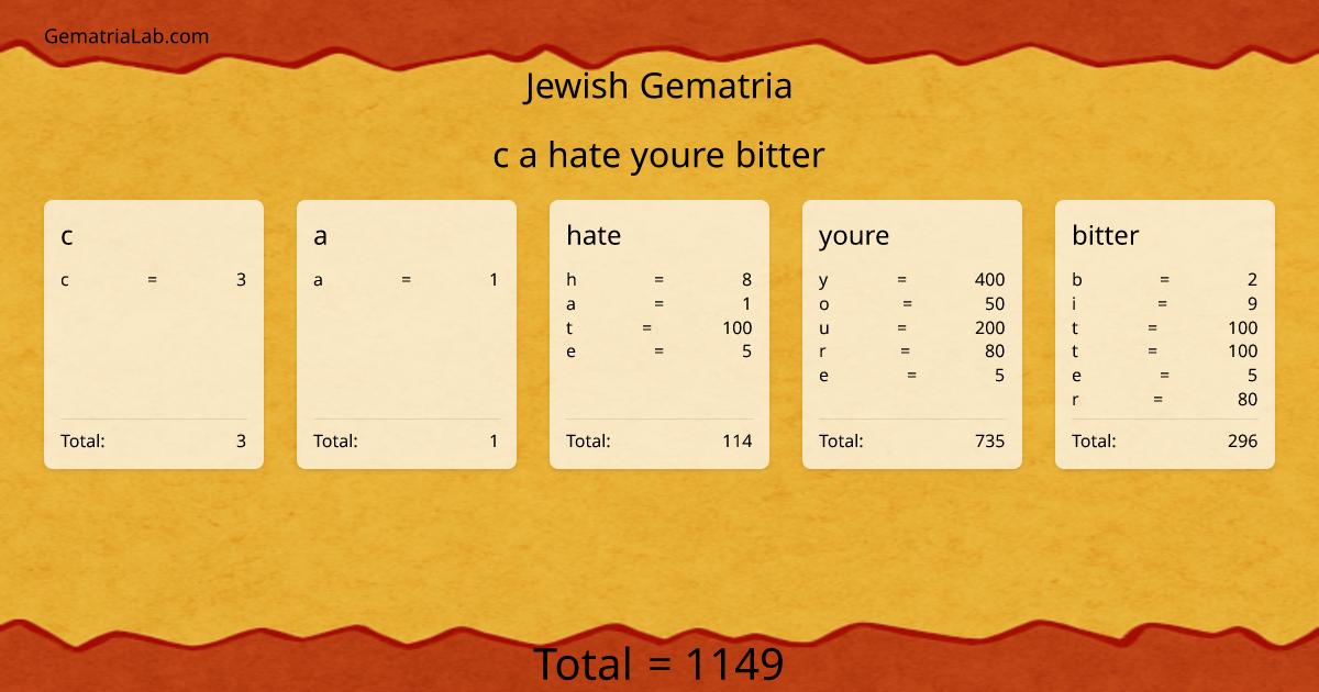 c a hate youre bitter in jewish Gematria